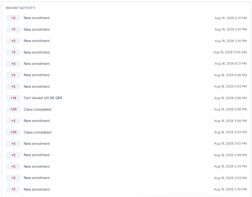 Pulse Overview Recent Activity feed showing +5, +20 and Cert issued entries