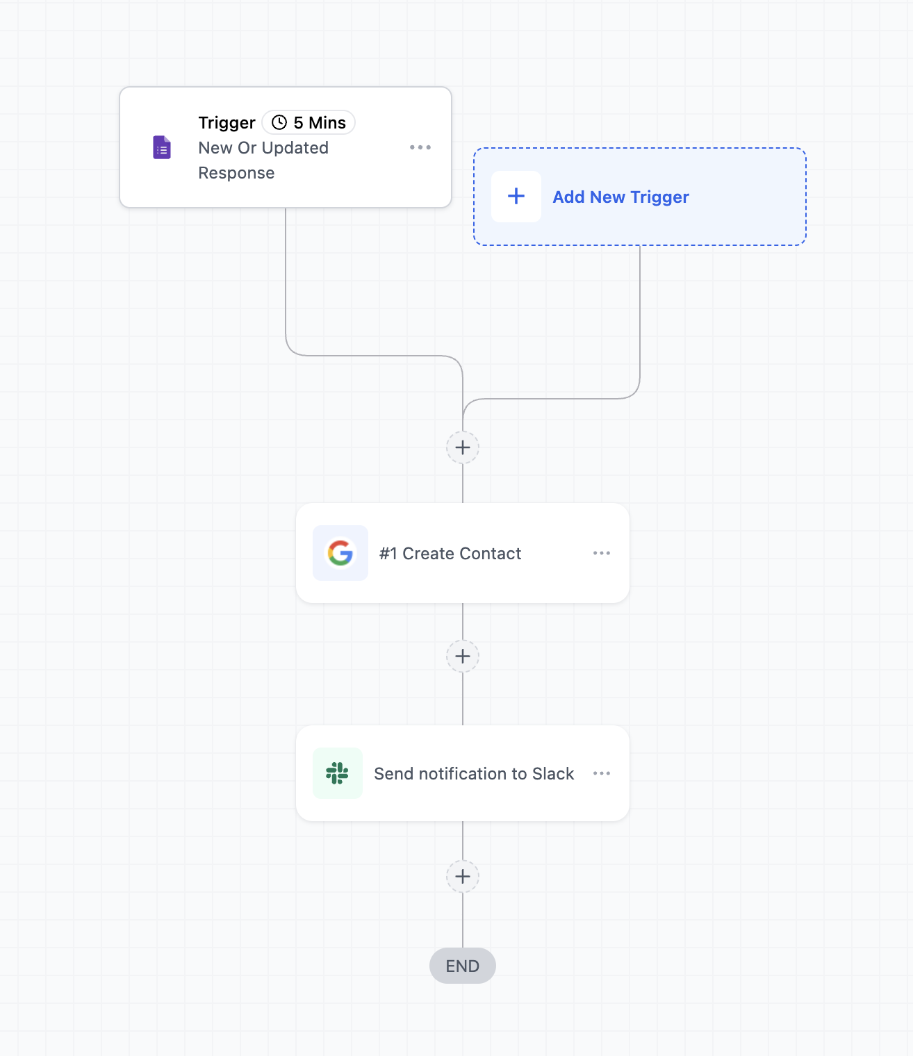 Workflow sending a Slack notification after a Google Forms response