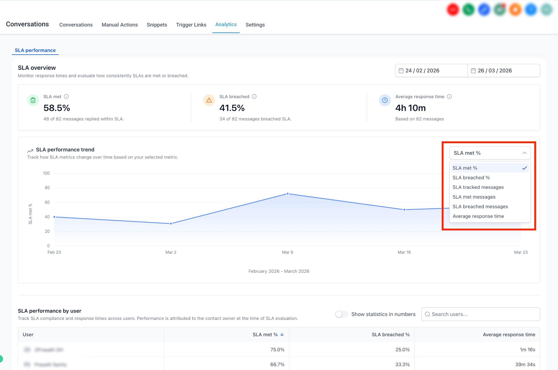 SLA trend metric selector
