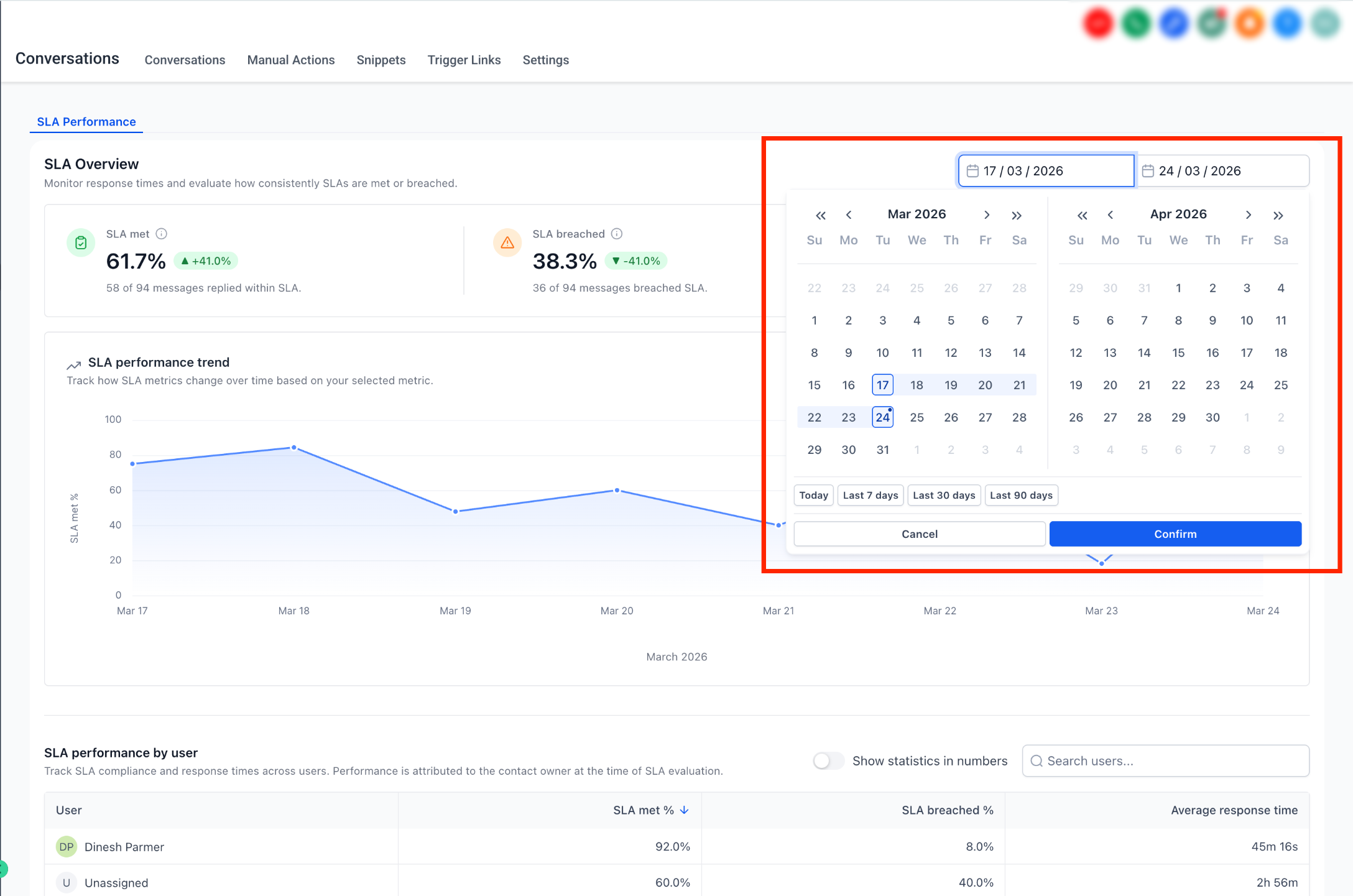 Date range controls for SLA Performance reporting
