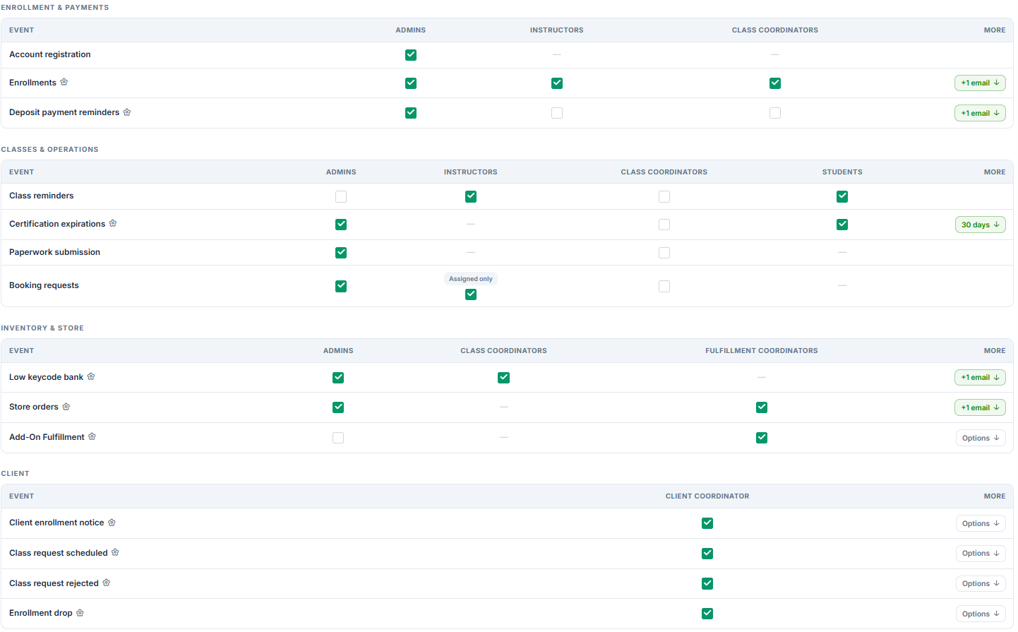 Communication Hub Recipients view the events-against-roles matrix