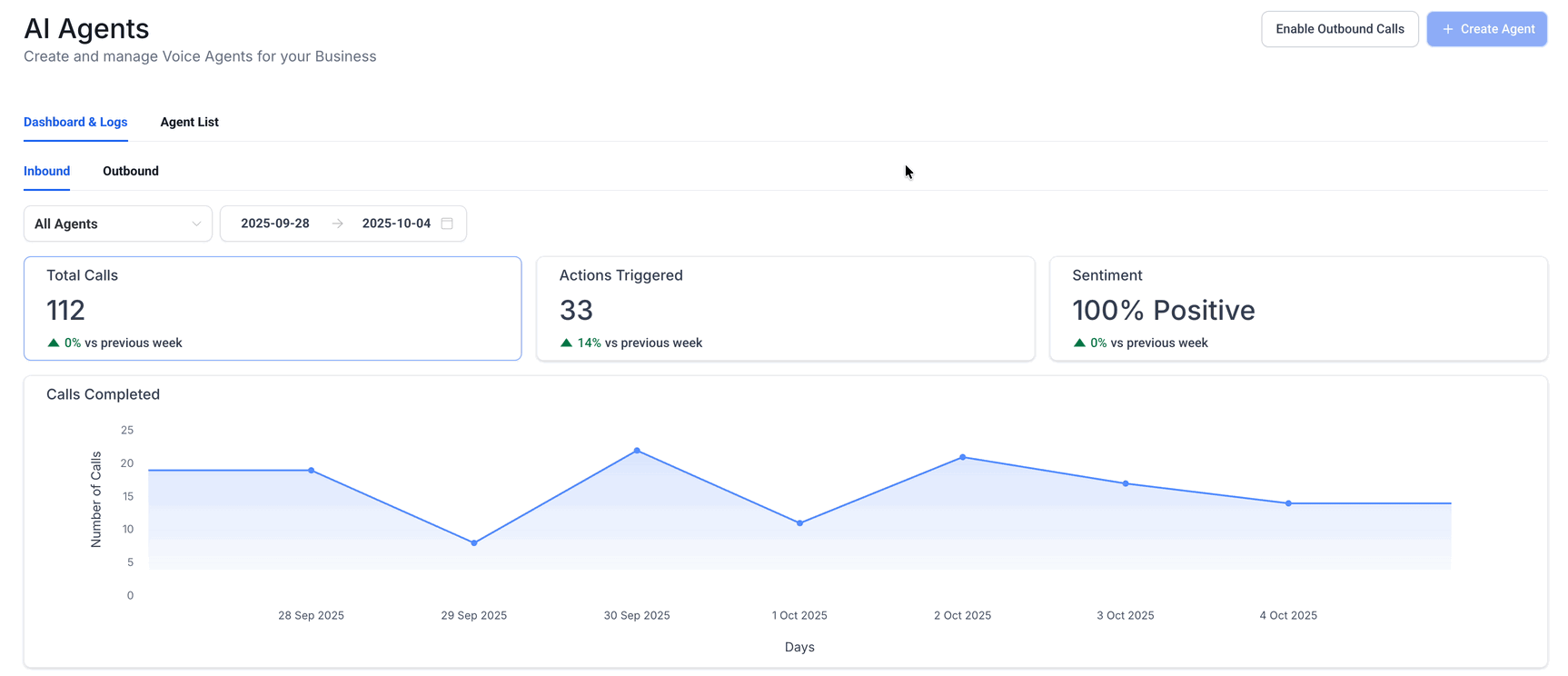 Voice AI outbound dashboard metrics